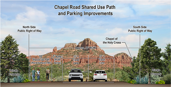 SIM Chapel Rd path illustration