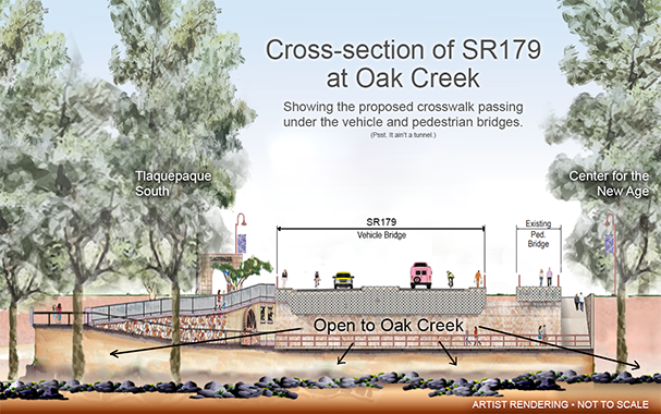 Cross section of SR179 at Oak Creek showing proposed crosswalk passing under vehicle and pedestrian bridges