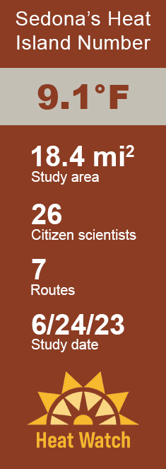 Sedona urban heat map study statistics