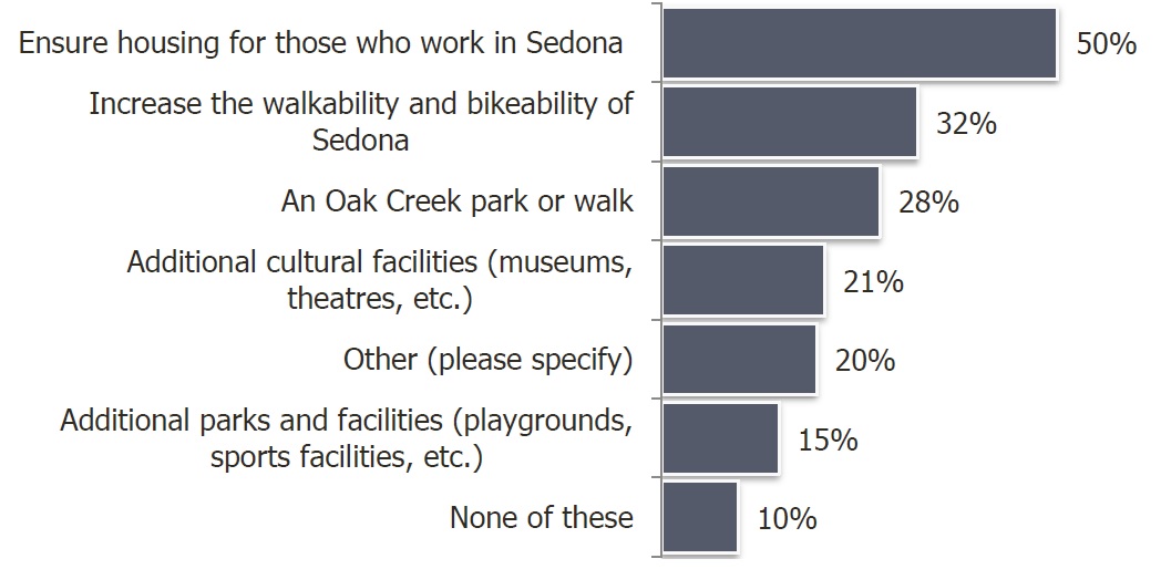 survey result